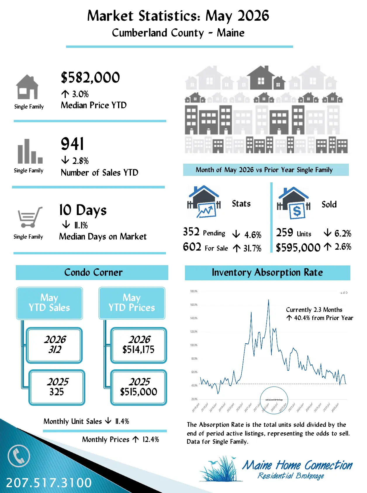 May 2026 Home Sales